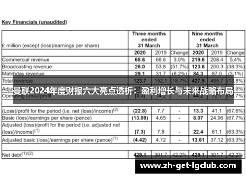 曼联2024年度财报六大亮点透析：盈利增长与未来战略布局