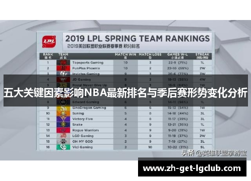 五大关键因素影响NBA最新排名与季后赛形势变化分析