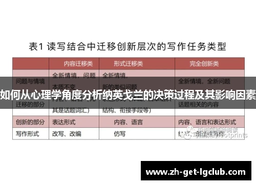 如何从心理学角度分析纳英戈兰的决策过程及其影响因素
