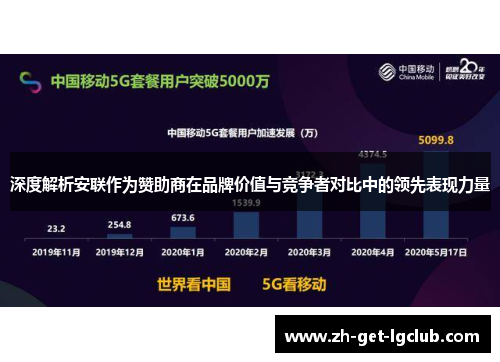 深度解析安联作为赞助商在品牌价值与竞争者对比中的领先表现力量