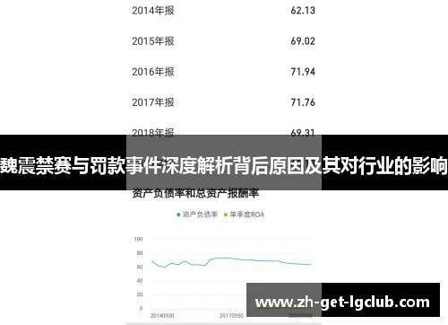 魏震禁赛与罚款事件深度解析背后原因及其对行业的影响