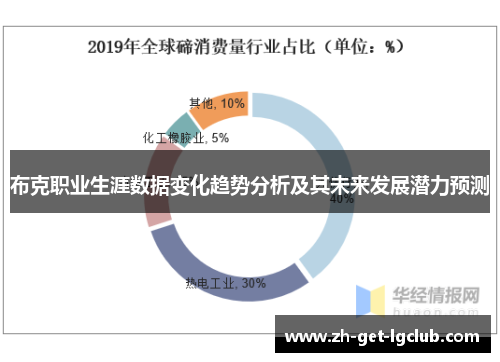 布克职业生涯数据变化趋势分析及其未来发展潜力预测
